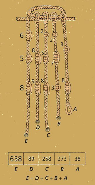 Ancient Andean Quipu Accounting System