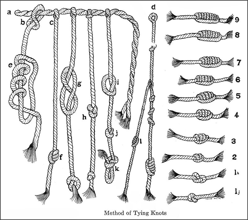 Ancient Andean Quipu Knot System