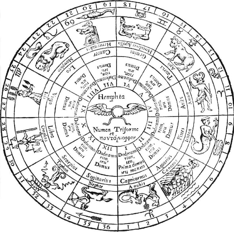 Ancient Babylonian Zodiac Wheel