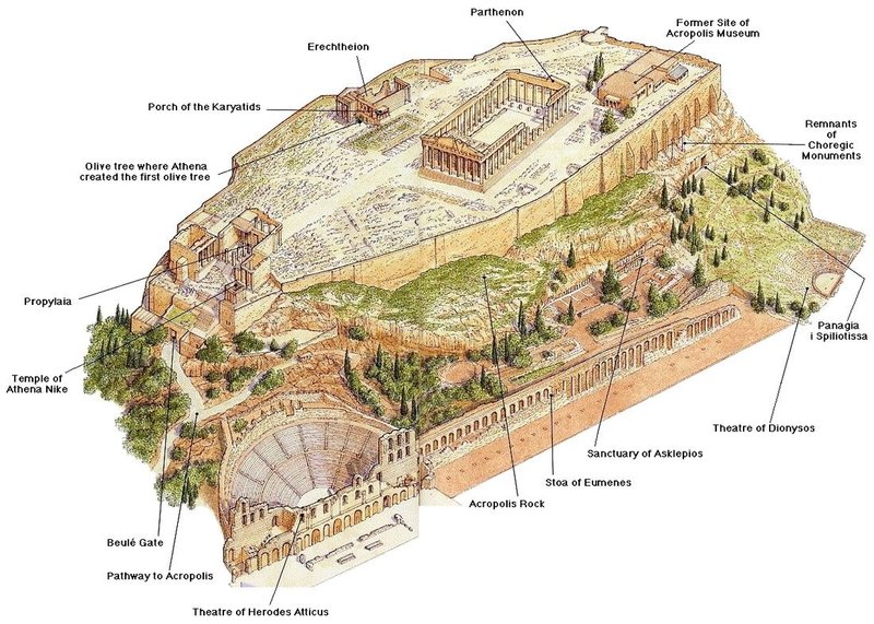 Ancient Greek Acropolis Reconstruction