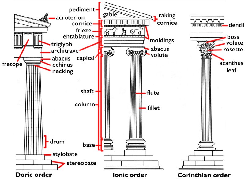 Ancient Greek Column Drum Segments