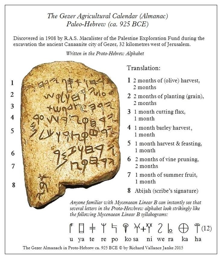 Ancient Hebrew Gezer Calendar Inscription