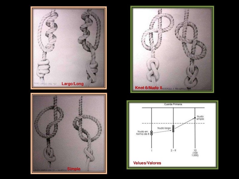 Ancient Inca Quipu Knot Diagrams