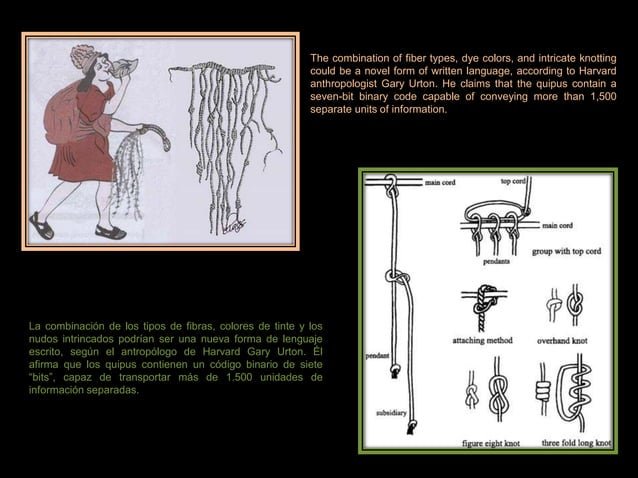 Ancient Inca Quipu Knot Diagrams
