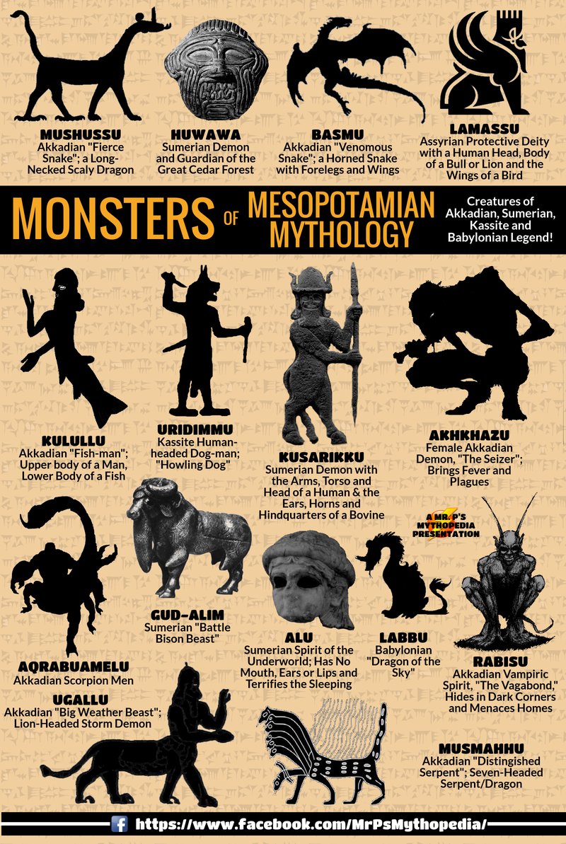 Ancient Mesopotamian Mythological Creatures