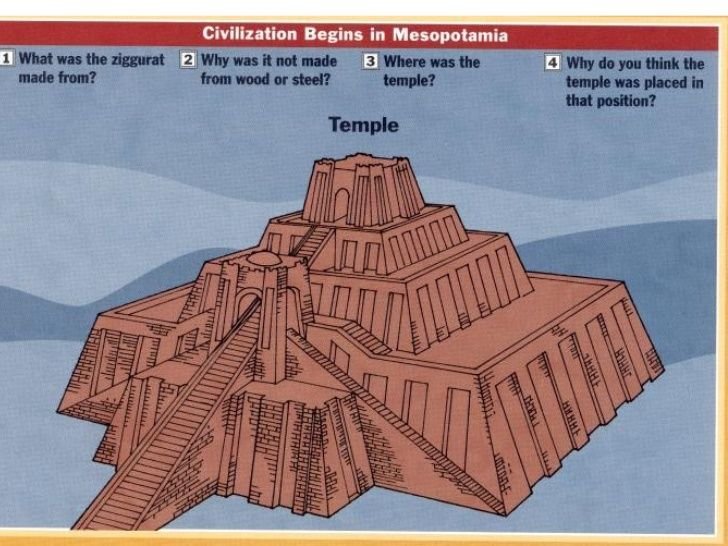 Ancient Mesopotamian Tower Temple Reconstructions
