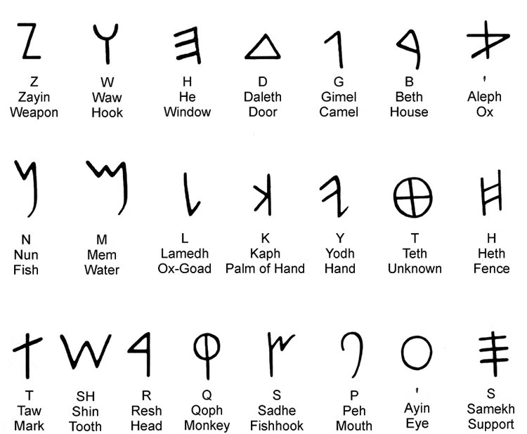 Ancient Phoenician Alphabet Inscriptions