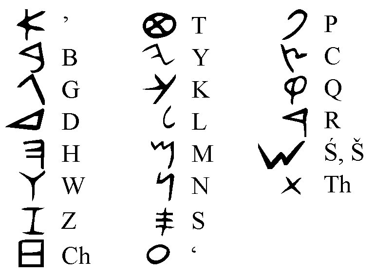 Ancient Phoenician Alphabet Inscriptions