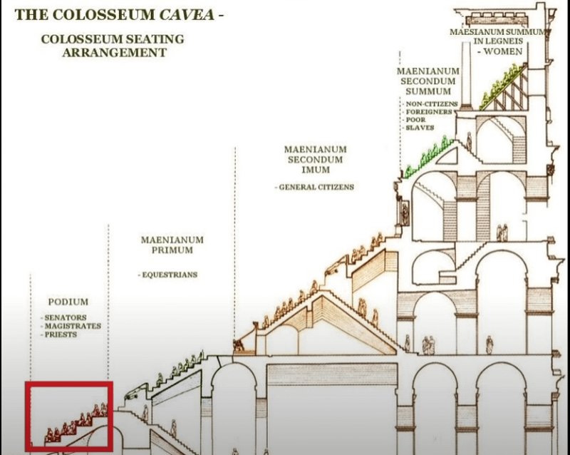 Ancient Roman Amphitheater Seating Tiers