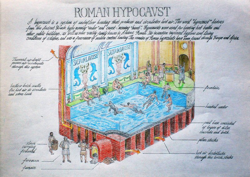 Ancient Roman Hypocaust System