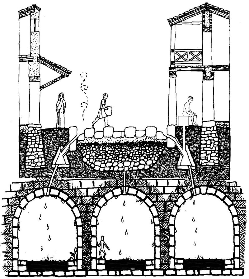 Ancient Roman Sewer Systems