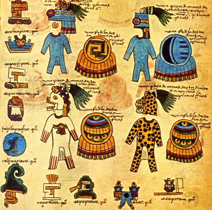 Aztec Codex Drawing Of Deities