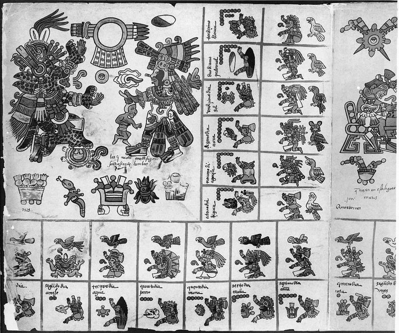 Aztec Codex Drawing Of Deities