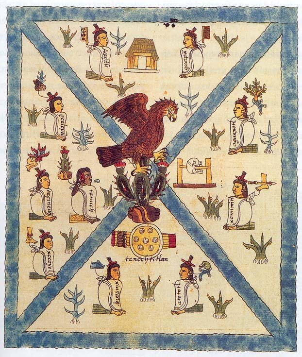 Aztec Codices As Historical Documents