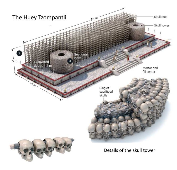 Aztec Tzompantli Skull Rack Reconstruction<span class=