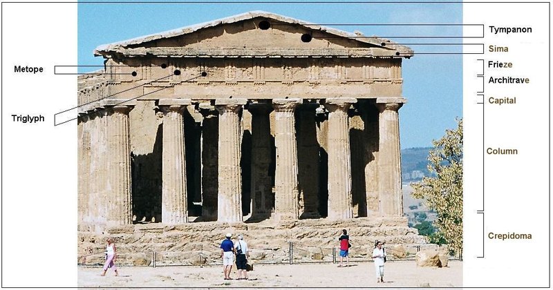 Greek Inscription On Temple Architrave