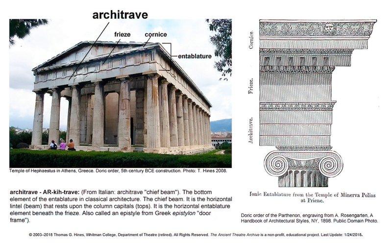 Greek Inscription On Temple Architrave