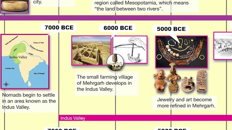 How Ancient Civilizations Tracked Time
