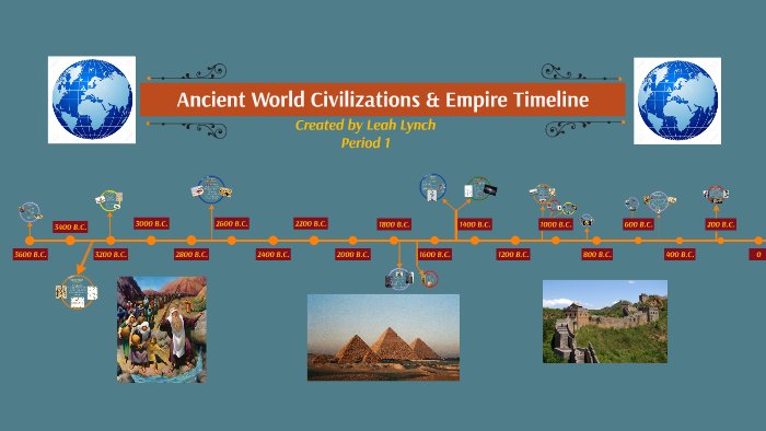 How Ancient Civilizations Tracked Time