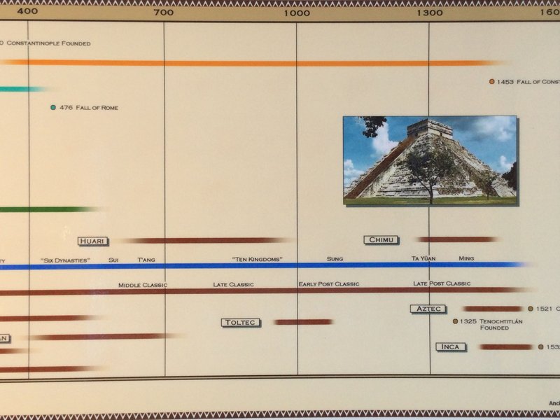 How Ancient Civilizations Tracked Time