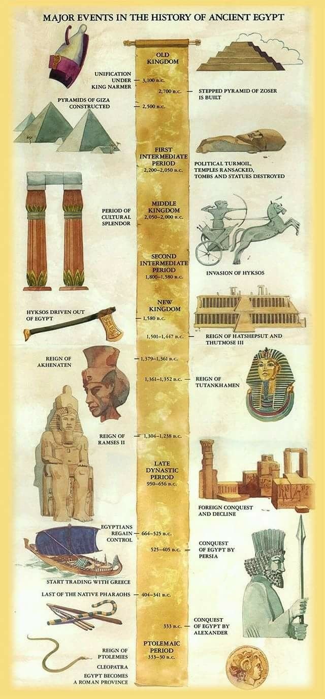 How Ancient Civilizations Tracked Time