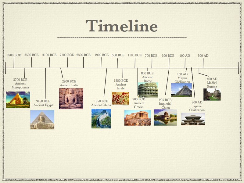 How Ancient Civilizations Tracked Time