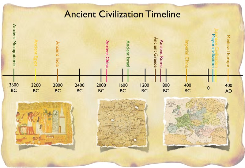 How Ancient Civilizations Tracked Time