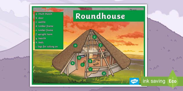 Iron Age Roundhouse Village Layout