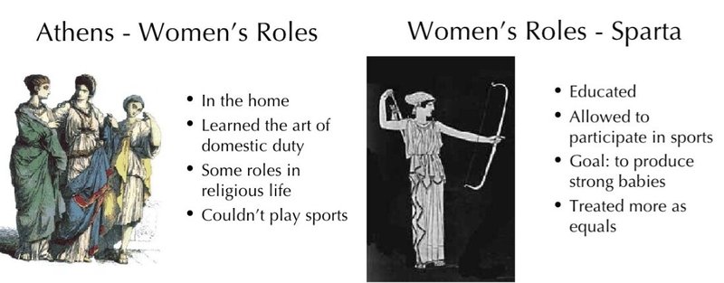 Role Of Women In Ancient Sparta