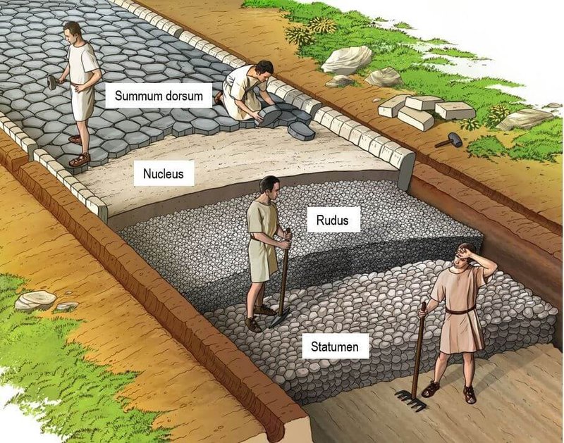 Roman Road Excavations In Jordan