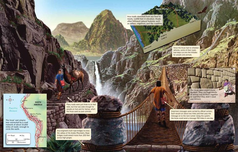 Sacred Inca Geography And Site Alignment