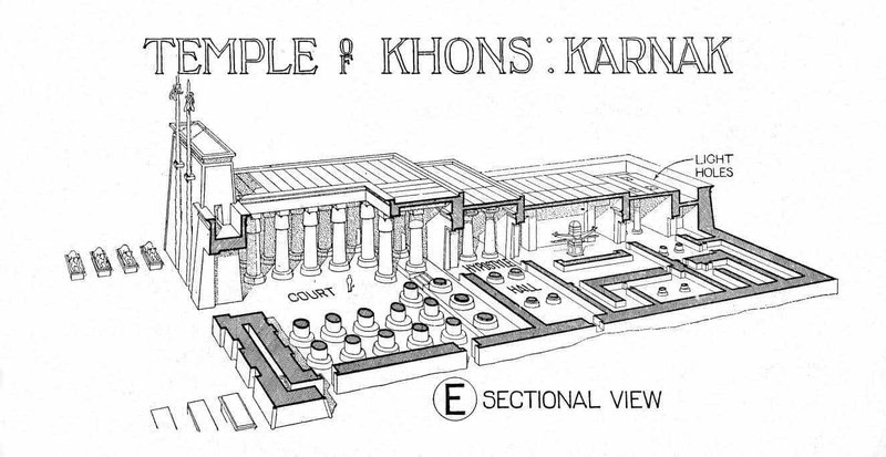 Temple Of Khonsu At Karnak