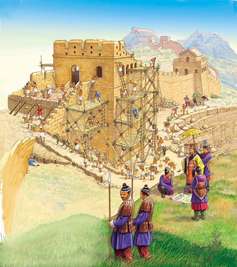 The Construction Of The Great Wall'S Earliest Sections