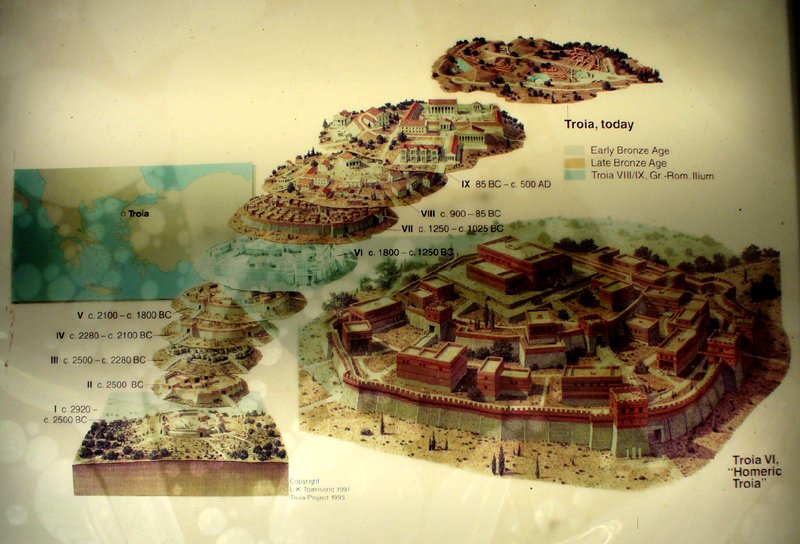 The Destruction Layers Of Troy