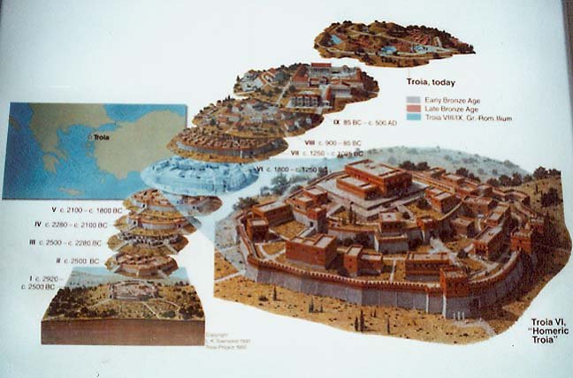 The Destruction Layers Of Troy