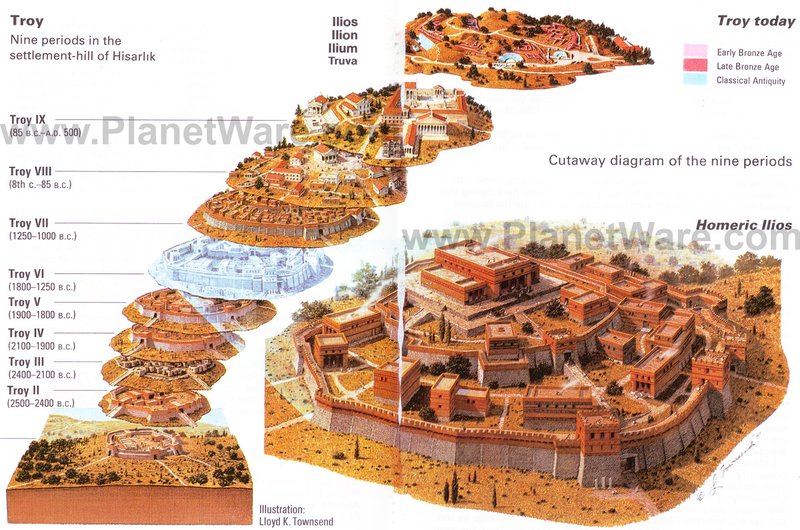 The Destruction Layers Of Troy