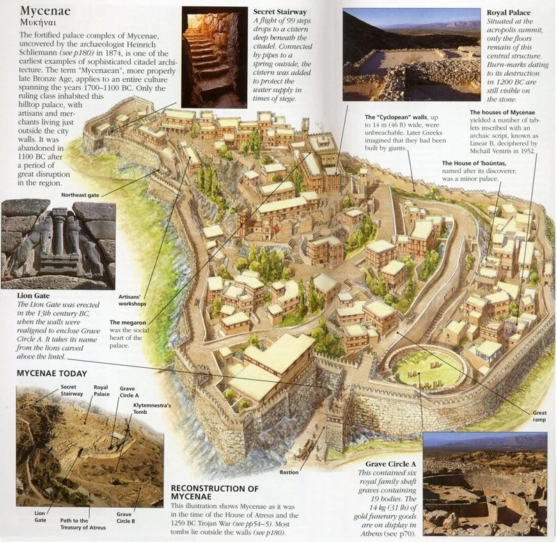 The Disappearance Of The Mycenaean Civilization