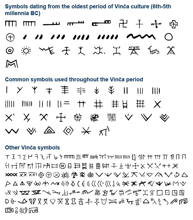 The Mystery Of The Vinča Symbols