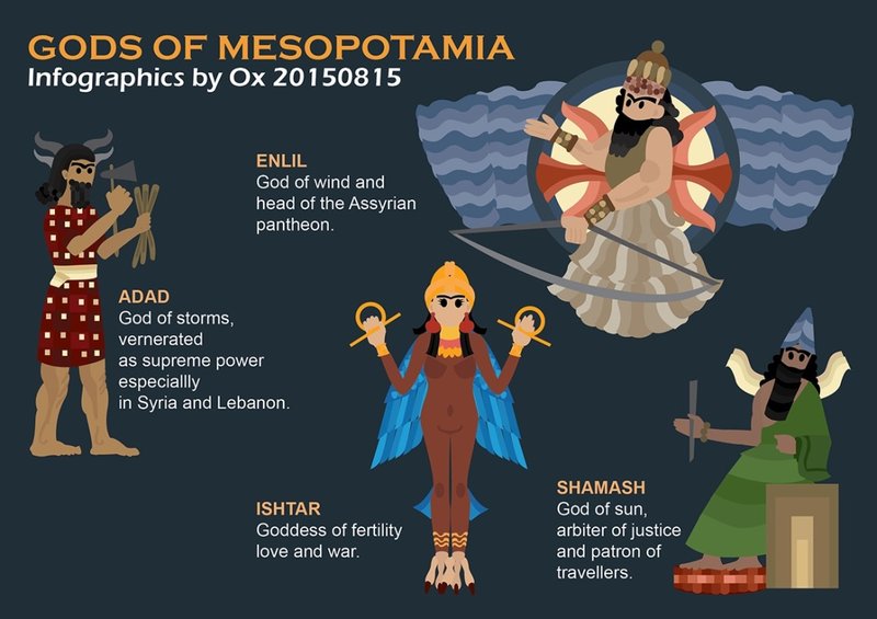 The Role Of Mythology In Mesopotamian Temples