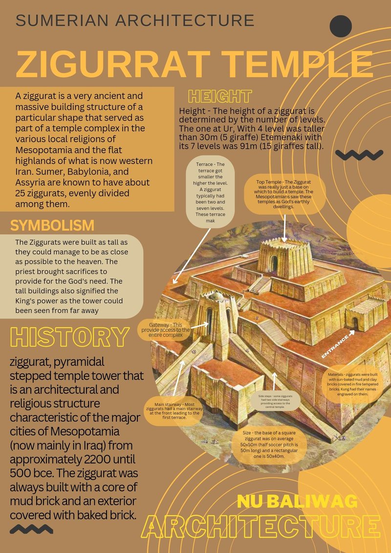 The Symbolism Of Ziggurats In Sumerian Religion