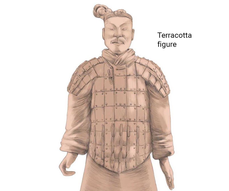 The Terracotta Army'S Construction Techniques