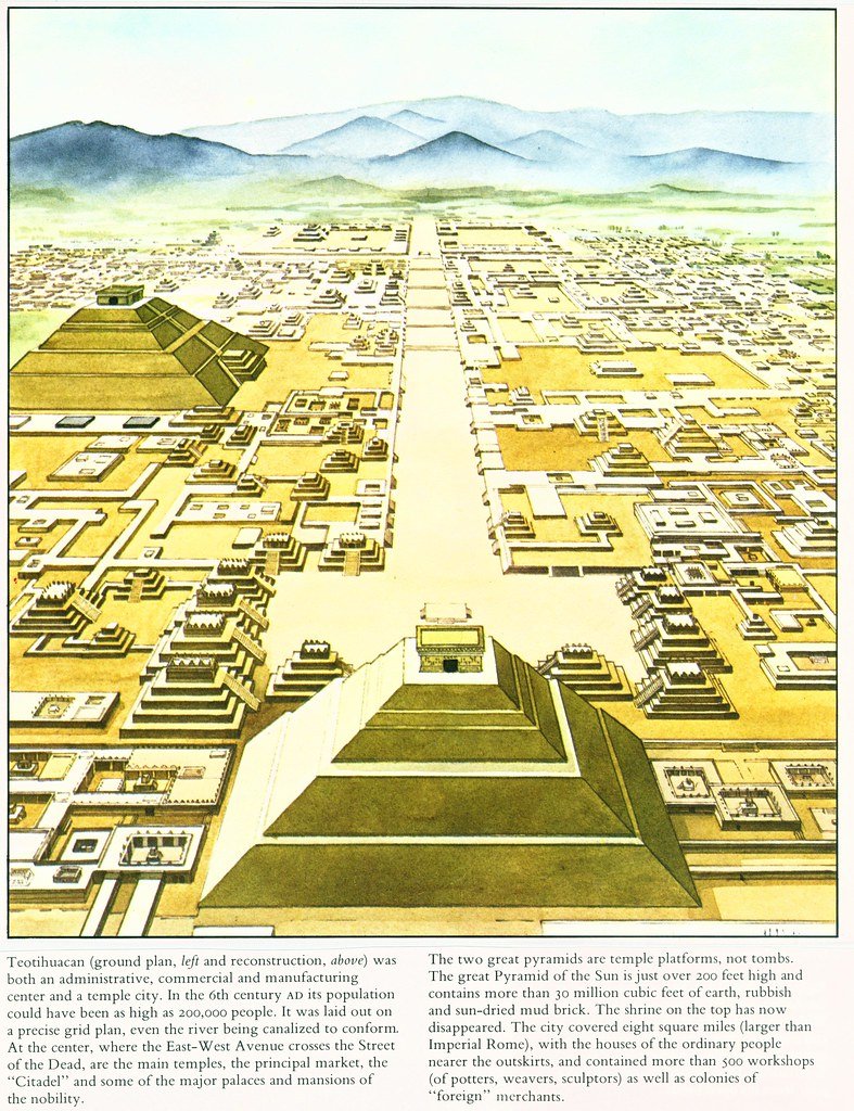Urban Layout Of Teotihuacan