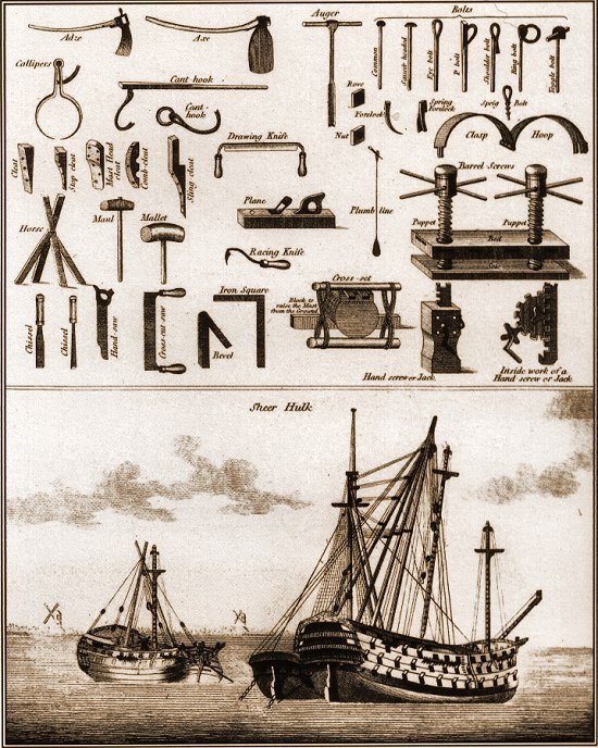 Viking Ship Rivets And Construction Tools